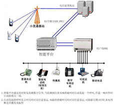 广州天为电信 南中国光通信设备与数据复用的重要智造基地